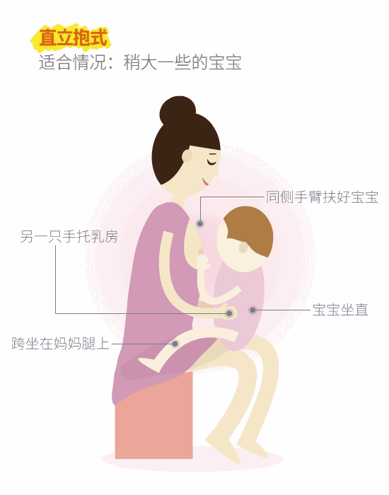 据说这样喂奶不会疼不会破而且宝宝吃的还快,有图有真相!